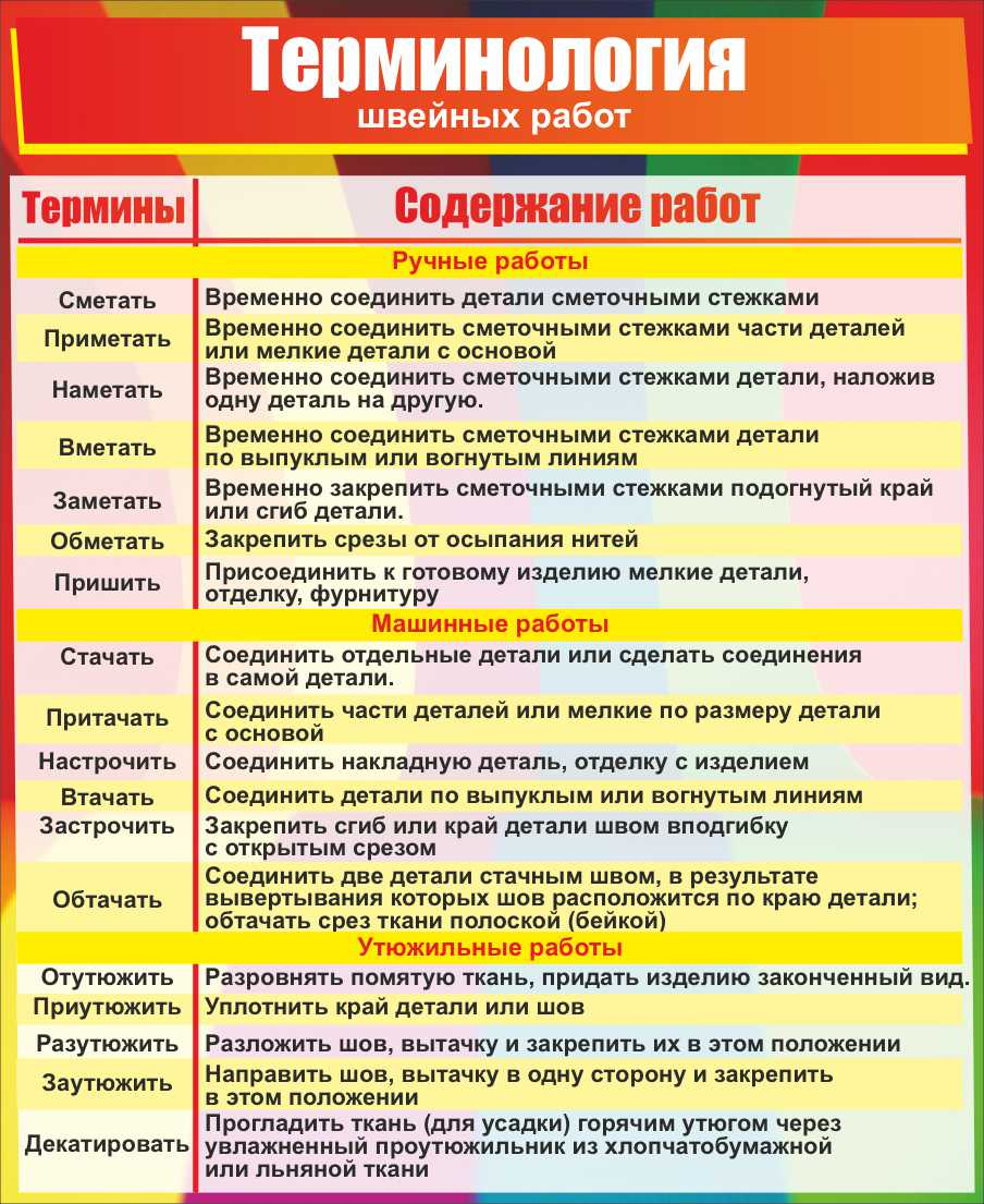 Терминология швейных работ